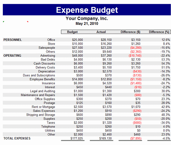 Microsoft Excel Budget Template Best Of Expense Bud Template Bud Templates