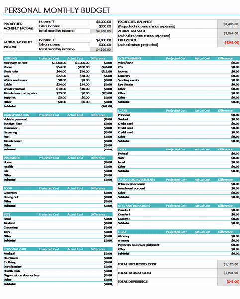 Microsoft Excel Budget Template New 10 Free Bud Spreadsheets for Excel