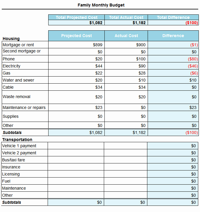 Monthly Budget Template Pdf Fresh 23 Monthly Bud Templates Word Excel Pdf