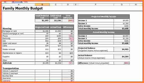 Monthly Family Budget Template Beautiful 10 Household Monthly Bud Spreadsheet