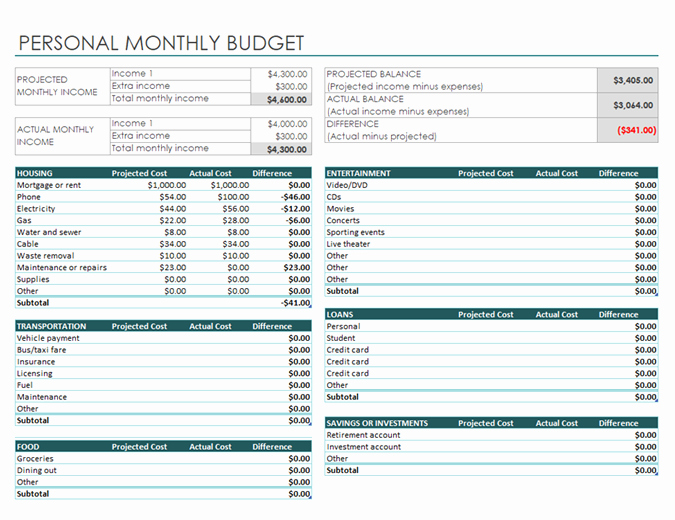 Monthly Family Budget Template Beautiful Personal Monthly Bud