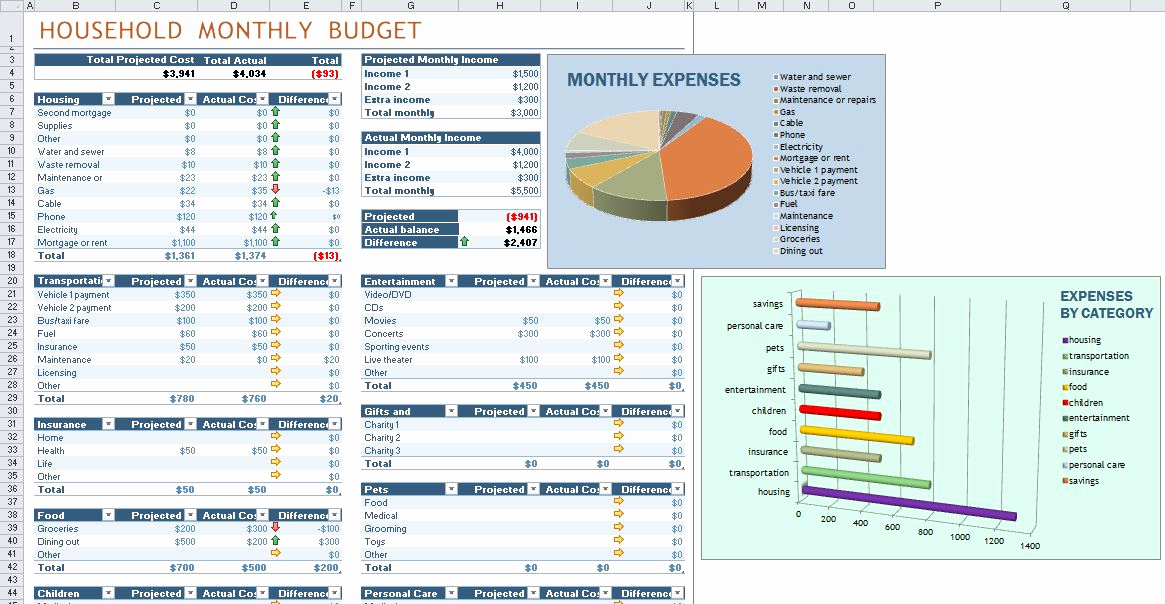 Monthly Family Budget Template Best Of Household Monthly Bud Template
