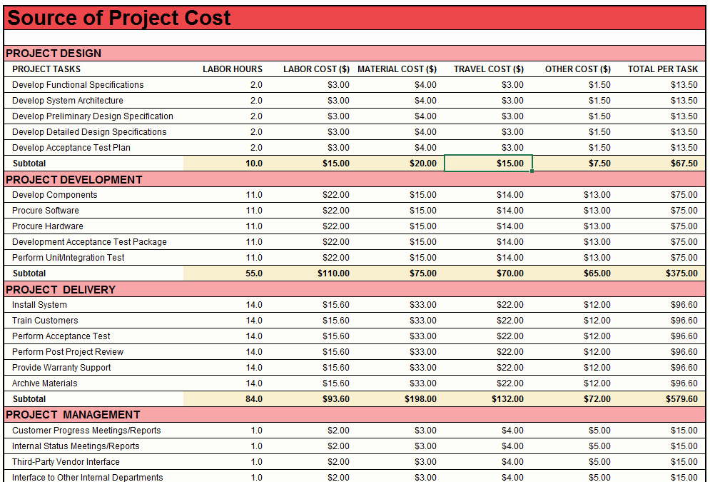 Ms Office Budget Template Best Of 21 Free Project Bud Templates Ms Fice Documents