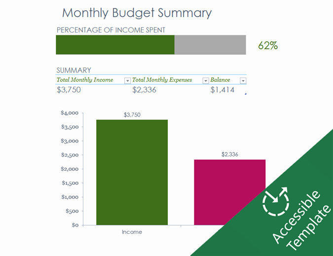 Ms Office Budget Template Best Of Monthly Bud Accessibility Guide