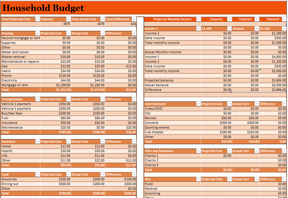 Ms Office Budget Template Elegant 19 Free Household Bud Templates Ms Fice Documents