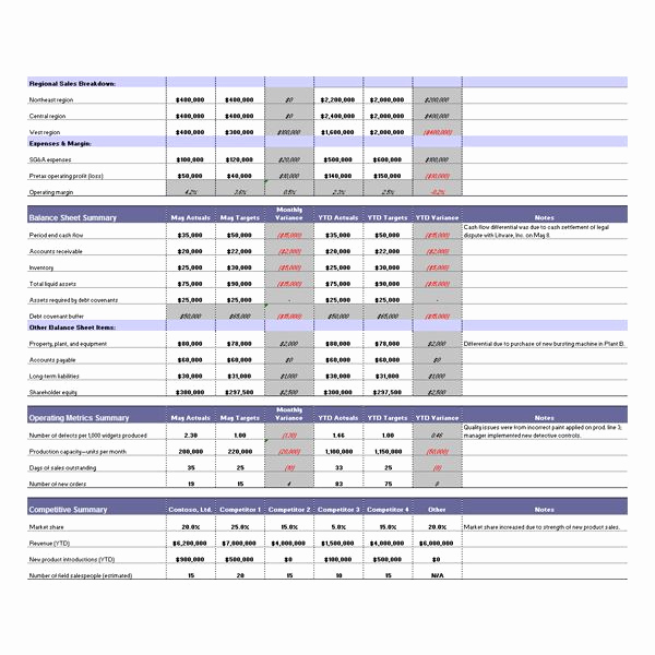 Ms Office Budget Template Lovely Downloading the Best Free Artist Templates for Cool Fice