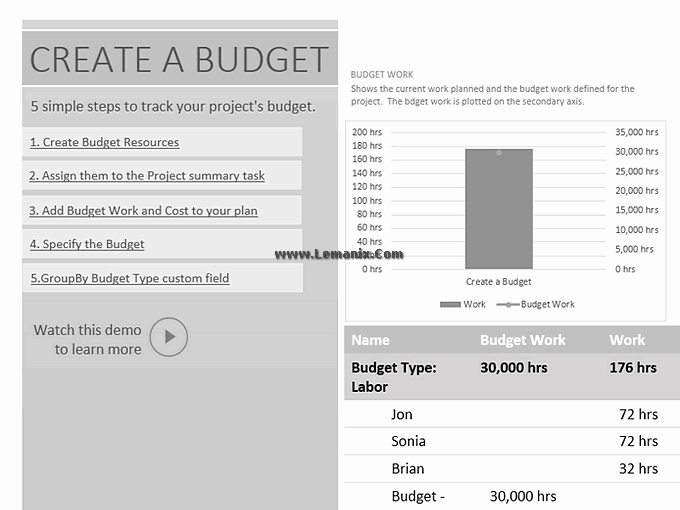 Ms Office Budget Template Unique Professional Project Bud Template for Project 2013 or