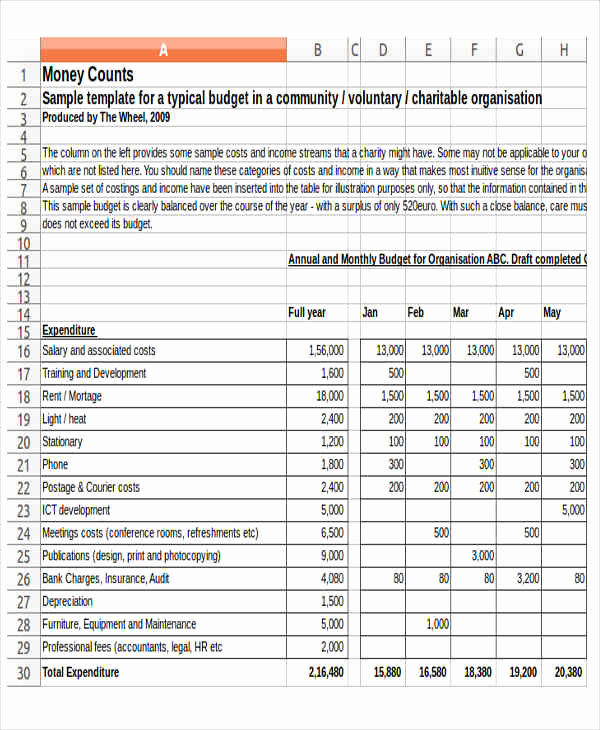 Non Profit Operating Budget Template Beautiful 12 Non Profit Bud Templates Word Pdf Excel Google