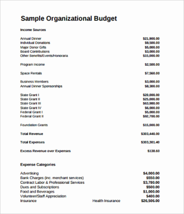 Non Profit Operating Budget Template Fresh 10 Free Non Profit Bud Templates Excel Word Sample