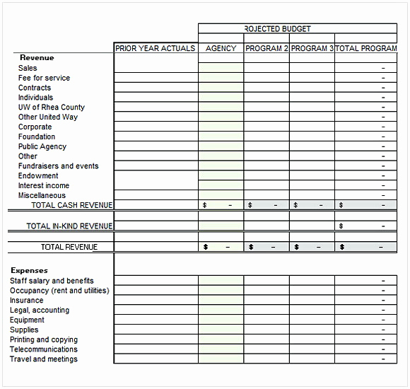 Non Profit Operating Budget Template Fresh Nonprofit Bud Template