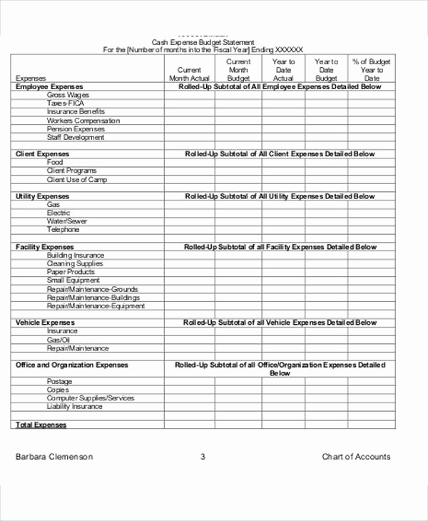 Non Profit Operating Budget Template Inspirational 14 Nonprofit Bud Templates Word Pdf Excel