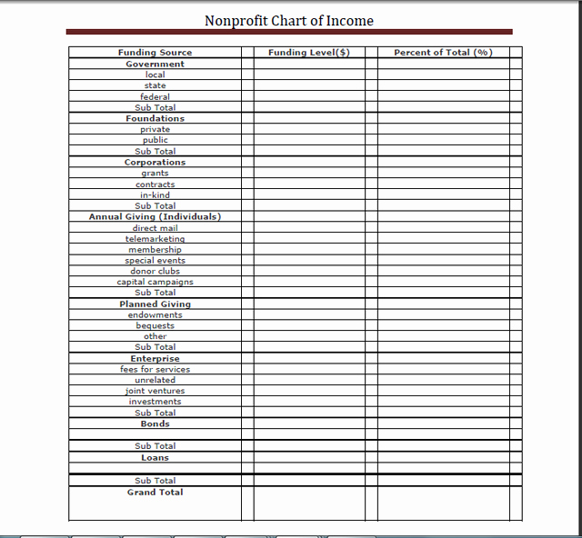 Non Profit Operating Budget Template Lovely Annual Bud Template Non Profit