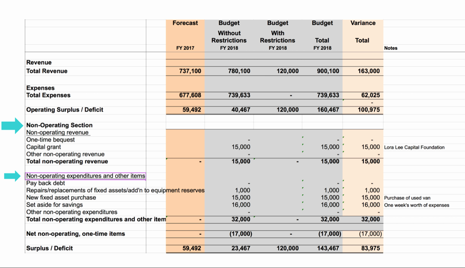 Non Profit Operating Budget Template Luxury Below the Line Bud Ing