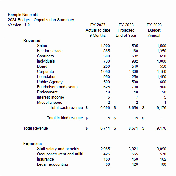 Non Profit organization Budget Template Awesome 13 Non Profit Bud Templates In Google Docs