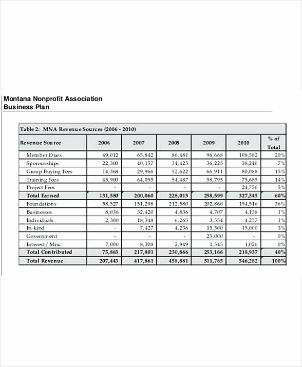 Non Profit organization Budget Template Best Of 8 Non Profit Bud Template