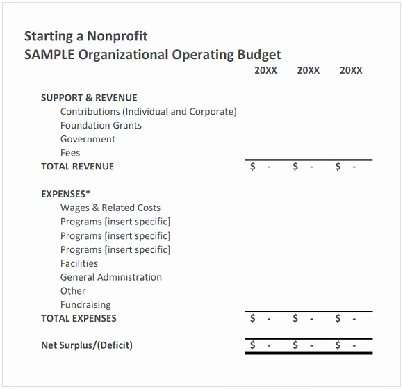 Non Profit organization Budget Template Best Of Nonprofit Bud Template