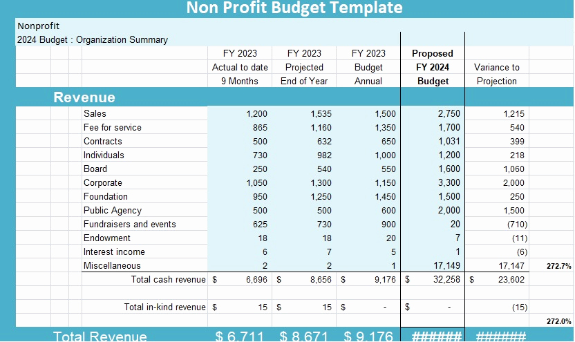 Non Profit organization Budget Template Elegant Non Profit Bud Template Microsoft Project Management