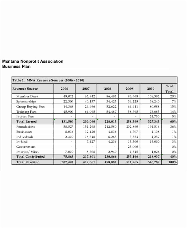 Nonprofit Program Budget Template Elegant 14 Nonprofit Bud Templates Word Pdf Excel