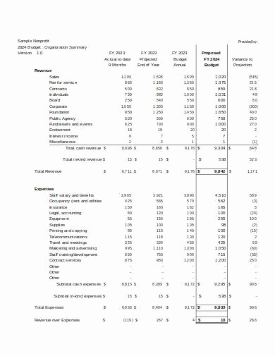Nonprofit Program Budget Template Inspirational Free 16 Nonprofit Bud Samples In Pdf Ms Word