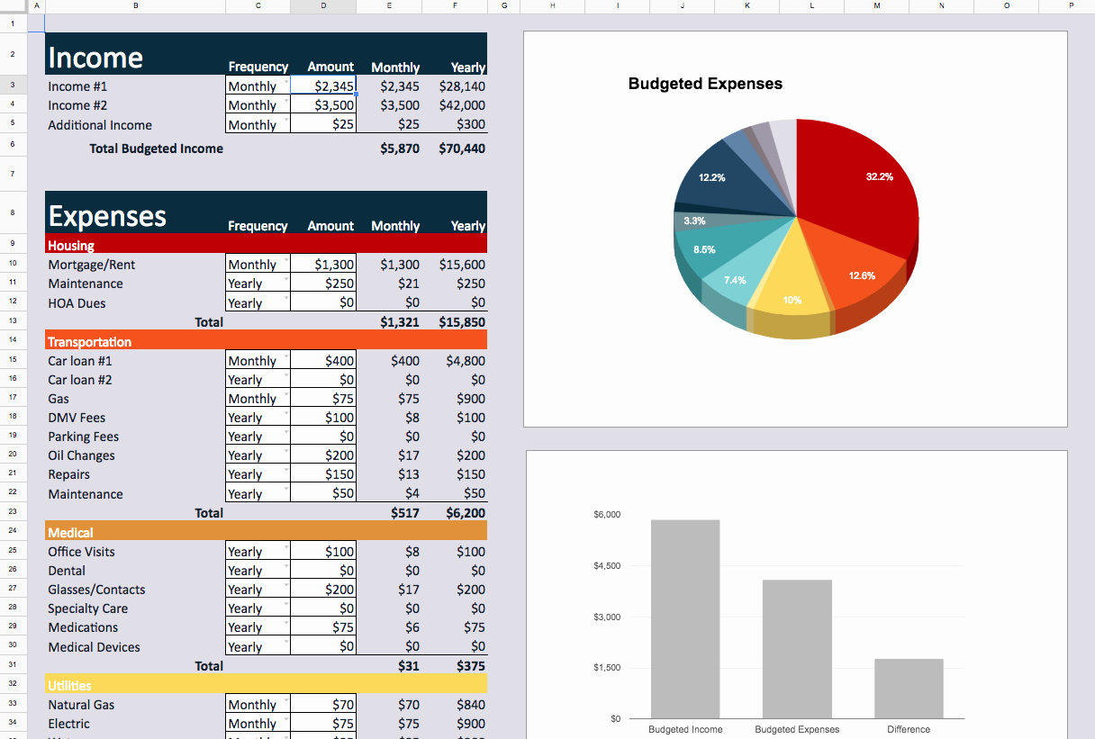 Personal Budget Spreadsheet Template Beautiful 30 Content Upgrade Ideas to Grow Your Email List Updated