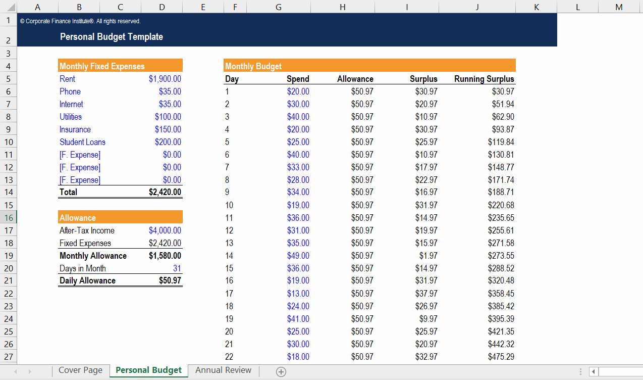 Personal Budget Spreadsheet Template Beautiful Personal Bud Template Free Excel Template at Cfi