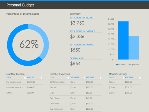 Personal Budget Spreadsheet Template Fresh Excel Personal Bud Template Oh so Free