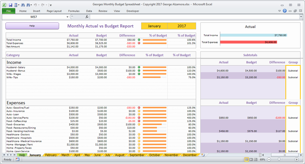 Personal Budget Spreadsheet Template Fresh Home Bud Spreadsheet Excel Bud Template Excel