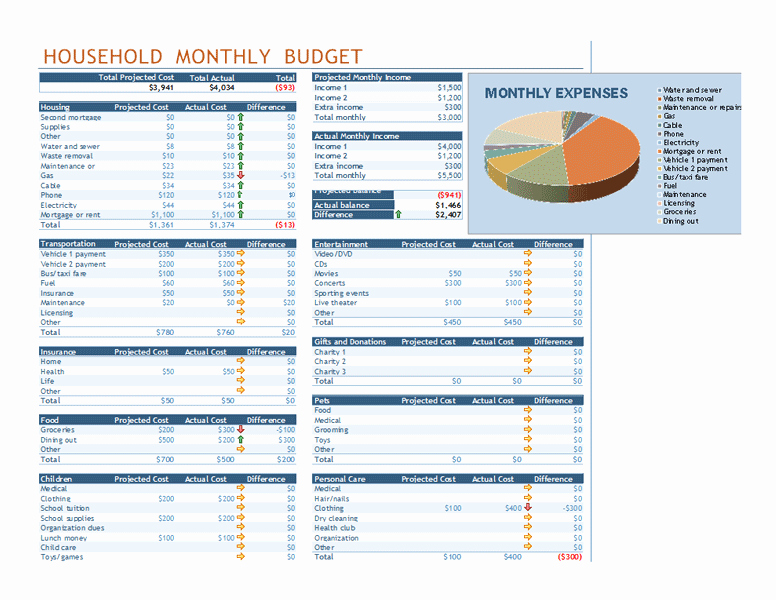 Personal Budget Spreadsheet Template Fresh Personal Household Monthly Bud Template