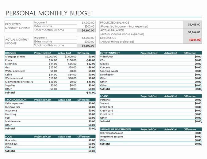 Personal Budget Spreadsheet Template Fresh Personal Monthly Bud