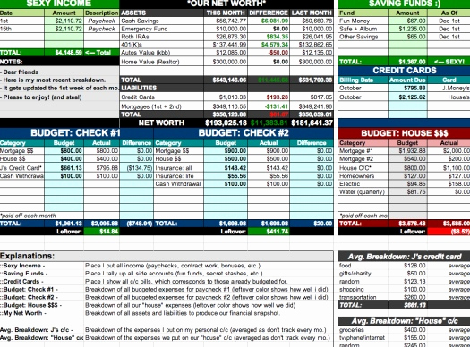 Personal Budget Spreadsheet Template Inspirational 5 Household Bud Templates that Will Help if You