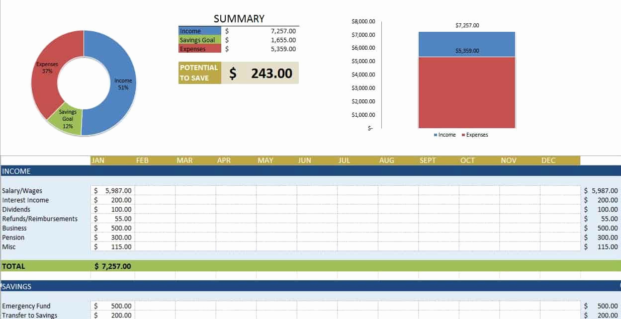 Personal Budget Spreadsheet Template Luxury Free Bud Templates In Excel