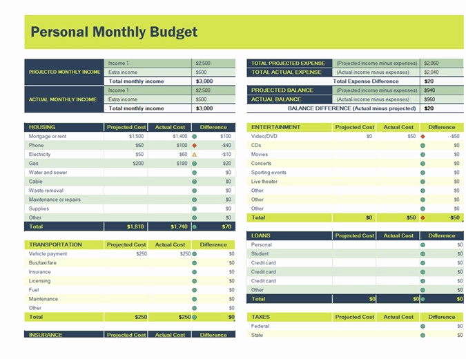 Personal Budget Spreadsheet Template Luxury Personal Monthly Bud Spreadsheet