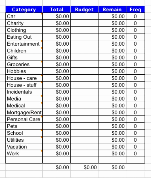 Personal Budget Spreadsheet Template New Free Household Bud and Expenses Spreadsheets and