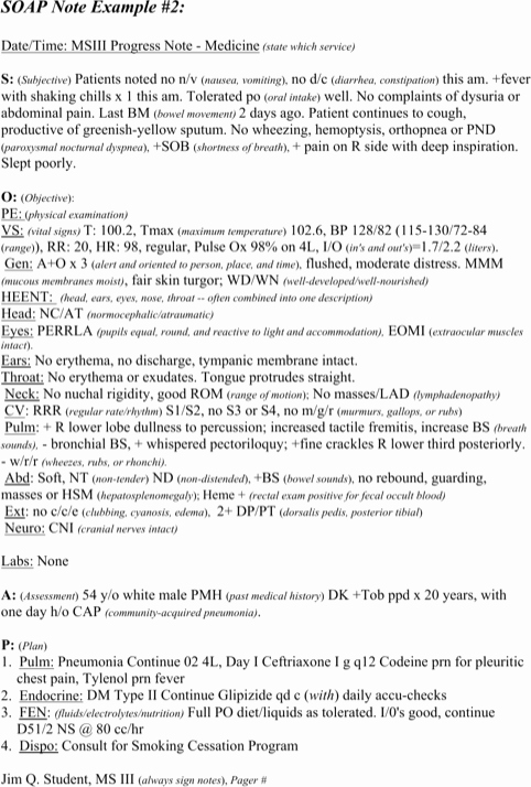 Psychiatric soap Note Template Inspirational soap Note Example … List for Notes