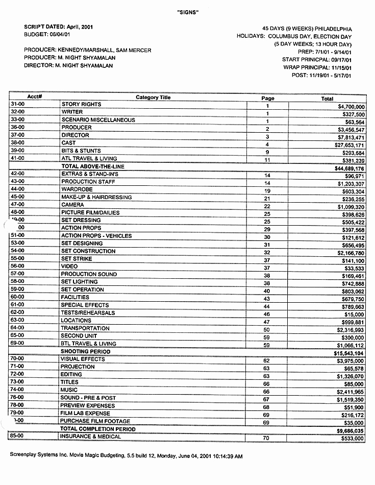 Short Film Budget Template Best Of Bud Breakdowns Makers