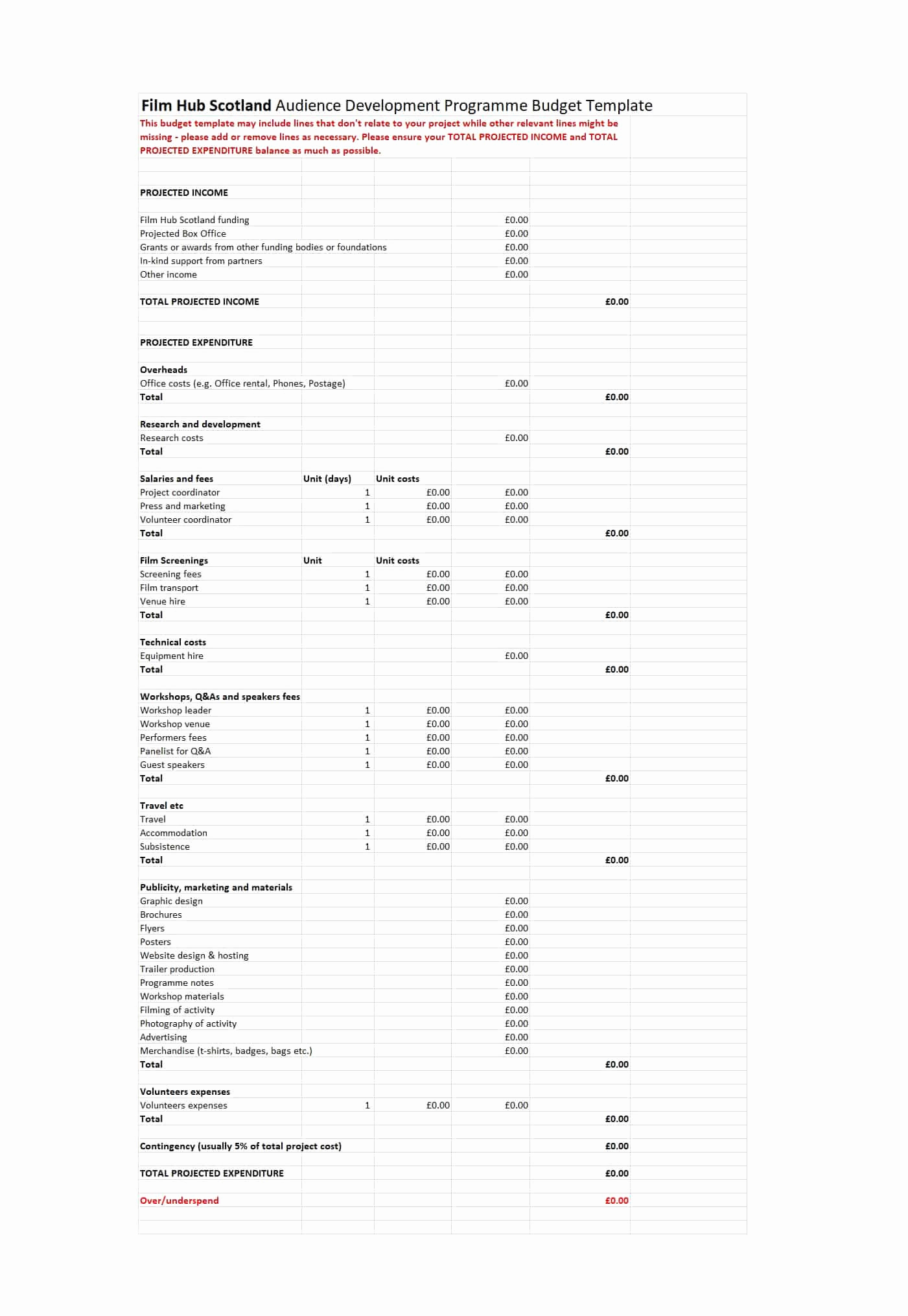 Short Film Budget Template Elegant 33 Free Bud Templates Excel Word Template Lab