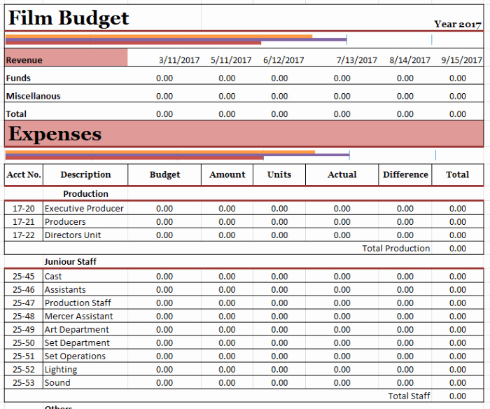 Short Film Budget Template New 20 Free Bud Templates Ms Fice Documents