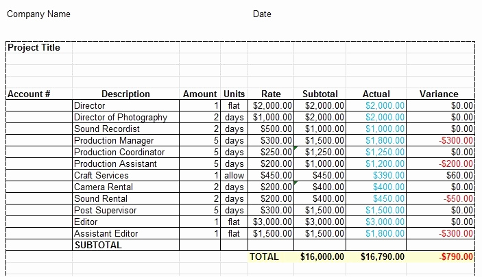 Short Film Budget Template Unique Basic Sample Bud Added to Free Documents