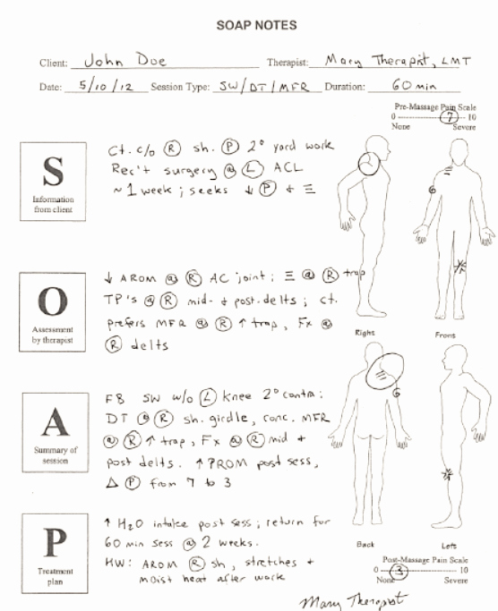 Soap Notes Template Counseling Beautiful soap Notes – Susan Salvo S Massage Passport