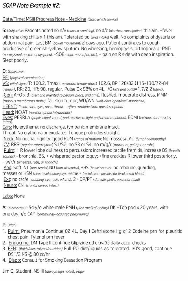 Soap Progress Notes Template Unique soap Note Examples for Nurse Practitioners Work