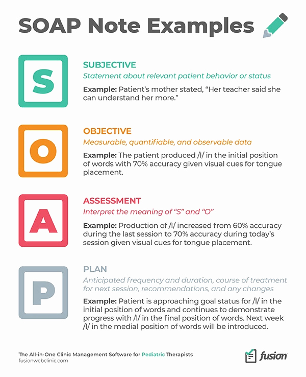 Soap therapy Note Template New 7 Essentials to Writing Effective Pediatric Ot soap Notes