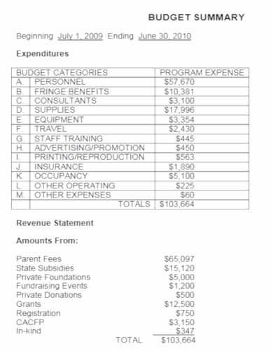 Start Up Business Budget Template Elegant 11 Startup Business Bud Templates Pdf Word Pages