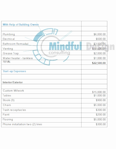 Start Up Business Budget Template Fresh 11 Startup Business Bud Templates Pdf Word Pages