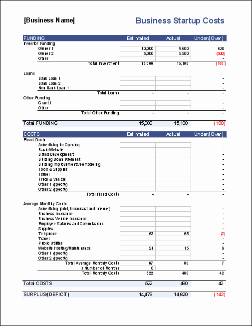 Start Up Business Budget Template Inspirational Business Start Up Costs Template for Excel