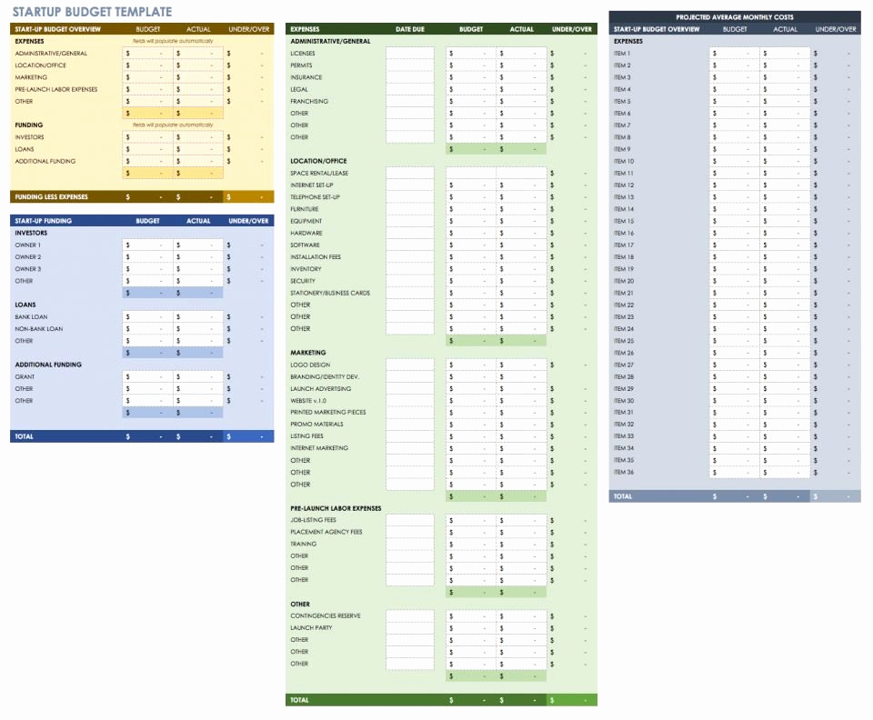 Start Up Business Budget Template Inspirational Free Startup Plan Bud &amp; Cost Templates