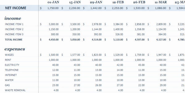 Start Up Business Budget Template Lovely Business Bud Spreadsheet Template 2 Bud Spreadshee