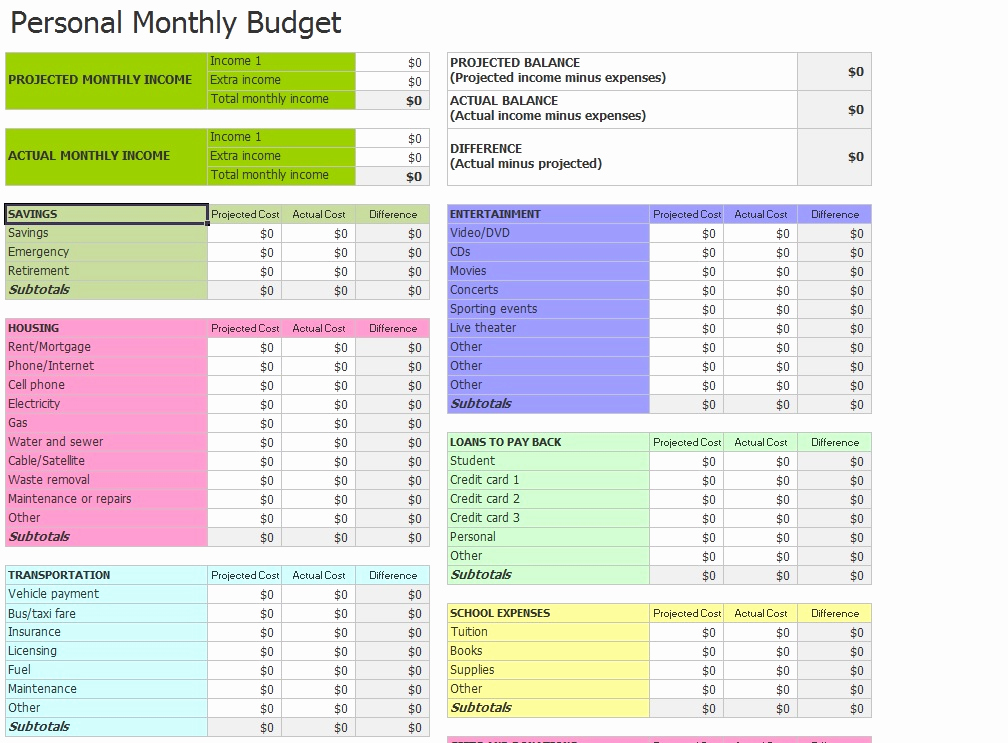 Student Monthly Budget Template Awesome Resources – It Make$ Cents