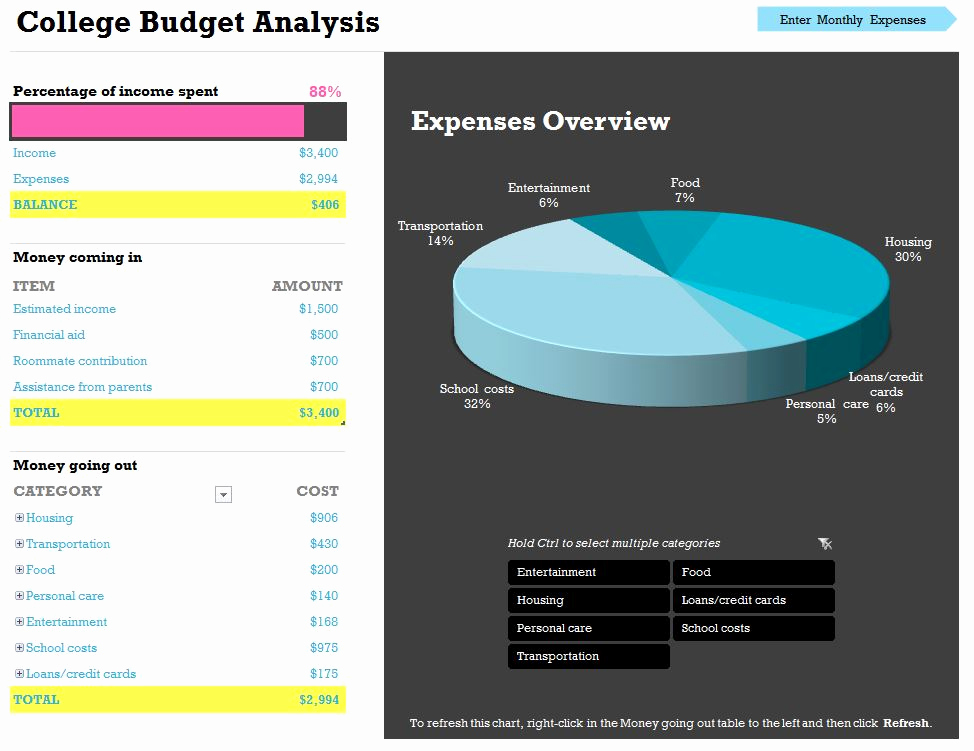 Student Monthly Budget Template Lovely College Student Bud Template