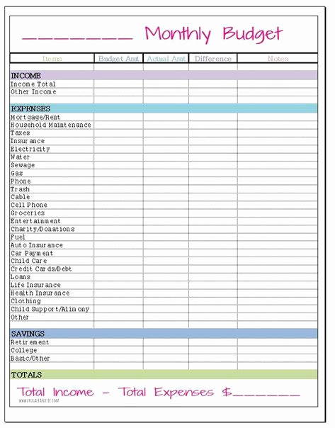 Template for Monthly Budget Awesome Free Monthly Bud Template