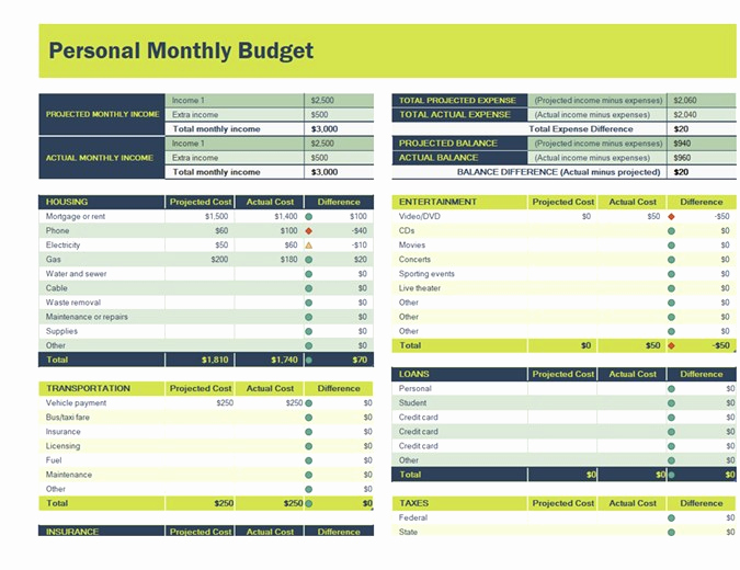 Template for Monthly Budget Awesome Personal Monthly Bud Spreadsheet